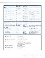 Preview for 40 page of Extron electronics ShareLink Pro 500 User Manual