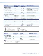 Preview for 41 page of Extron electronics ShareLink Pro 500 User Manual