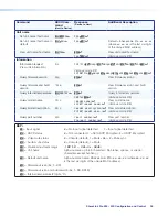 Preview for 42 page of Extron electronics ShareLink Pro 500 User Manual