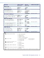 Preview for 43 page of Extron electronics ShareLink Pro 500 User Manual