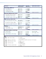 Preview for 44 page of Extron electronics ShareLink Pro 500 User Manual