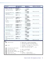 Preview for 46 page of Extron electronics ShareLink Pro 500 User Manual