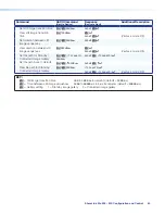 Preview for 47 page of Extron electronics ShareLink Pro 500 User Manual