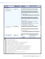 Preview for 48 page of Extron electronics ShareLink Pro 500 User Manual