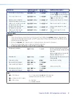 Preview for 49 page of Extron electronics ShareLink Pro 500 User Manual