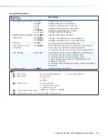 Preview for 53 page of Extron electronics ShareLink Pro 500 User Manual