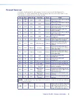 Preview for 56 page of Extron electronics ShareLink Pro 500 User Manual