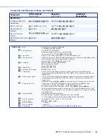 Preview for 175 page of Extron electronics SMP 351 User Manual