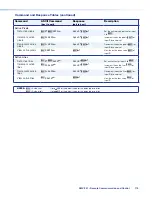 Preview for 181 page of Extron electronics SMP 351 User Manual