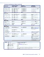 Preview for 183 page of Extron electronics SMP 351 User Manual