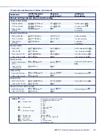 Preview for 185 page of Extron electronics SMP 351 User Manual