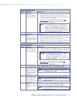 Preview for 26 page of Extron electronics VN-Matrix 325 User Manual