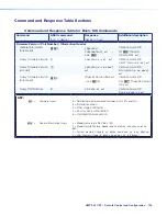 Preview for 104 page of Extron electronics XMP 240 C AT User Manual