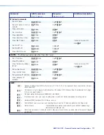 Preview for 106 page of Extron electronics XMP 240 C AT User Manual