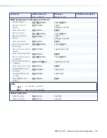 Preview for 111 page of Extron electronics XMP 240 C AT User Manual