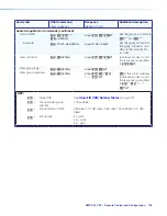 Preview for 119 page of Extron electronics XMP 240 C AT User Manual