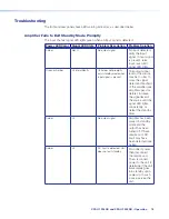 Preview for 25 page of Extron electronics XPA U 1004 SB User Manual