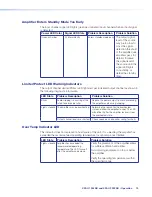 Preview for 26 page of Extron electronics XPA U 1004 SB User Manual