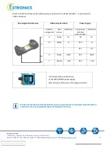 Preview for 18 page of extronics iSCAN2 1 Series Operating Instructions Manual