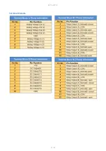 Preview for 22 page of EZ Automation EZTouch I/O Flex Instruction Manual