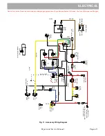 Preview for 143 page of Ezgo EXPRESS L4 Technician'S Repair And Service Manual