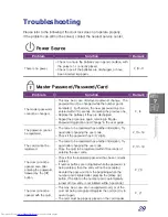 Preview for 31 page of Ezon SHS-3120 User Manual