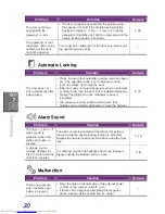 Preview for 32 page of Ezon SHS-3120 User Manual