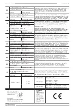 Preview for 60 page of F.F. Group CDD 12V PLUS Instructions Manual