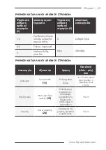 Preview for 59 page of F.F. Group CMG 12V EASY Original Instructions Manual