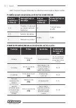 Preview for 72 page of F.F. Group CMG 12V EASY Original Instructions Manual