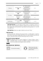 Preview for 73 page of F.F. Group CMG 12V EASY Original Instructions Manual