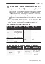 Preview for 85 page of F.F. Group CMG 12V EASY Original Instructions Manual