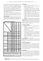 Preview for 16 page of F.F. Group GHB 223 PLUS Original Instructions Manual