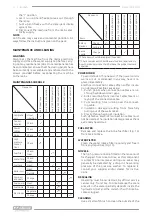 Preview for 12 page of F.F. Group PWH 140 PLUS Original Instructions Manual