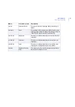 Preview for 311 page of F-SECURE INTERNET GATEKEEPER WINDOWS 2000-2003 SERVER 6.61... Administrator'S Manual