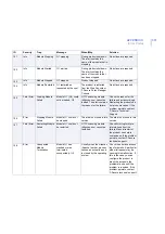 Preview for 367 page of F-SECURE INTERNET GATEKEEPER WINDOWS 2000-2003 SERVER 6.61... Administrator'S Manual