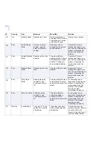 Preview for 376 page of F-SECURE INTERNET GATEKEEPER WINDOWS 2000-2003 SERVER 6.61... Administrator'S Manual