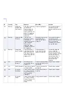 Preview for 378 page of F-SECURE INTERNET GATEKEEPER WINDOWS 2000-2003 SERVER 6.61... Administrator'S Manual