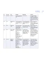 Preview for 385 page of F-SECURE INTERNET GATEKEEPER WINDOWS 2000-2003 SERVER 6.61... Administrator'S Manual