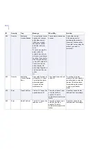 Preview for 388 page of F-SECURE INTERNET GATEKEEPER WINDOWS 2000-2003 SERVER 6.61... Administrator'S Manual