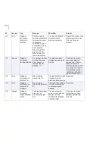 Preview for 398 page of F-SECURE INTERNET GATEKEEPER WINDOWS 2000-2003 SERVER 6.61... Administrator'S Manual