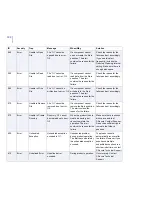 Preview for 402 page of F-SECURE INTERNET GATEKEEPER WINDOWS 2000-2003 SERVER 6.61... Administrator'S Manual