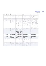 Preview for 403 page of F-SECURE INTERNET GATEKEEPER WINDOWS 2000-2003 SERVER 6.61... Administrator'S Manual