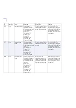 Preview for 408 page of F-SECURE INTERNET GATEKEEPER WINDOWS 2000-2003 SERVER 6.61... Administrator'S Manual