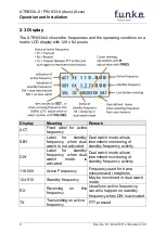 Preview for 9 page of F.u.n.k.e. ATR833A-II-OLED Operation And Installation Instruction