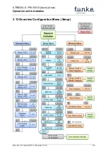 Preview for 36 page of F.u.n.k.e. ATR833A-II-OLED Operation And Installation Instruction