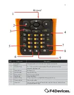 Preview for 8 page of F4Devices FORGE F4 tech User Manual