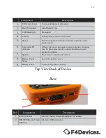 Preview for 10 page of F4Devices FORGE F4 tech User Manual