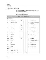 Preview for 14 page of F5 ARX-500 Hardware Reference Manual