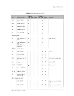 Preview for 15 page of F5 ARX-500 Hardware Reference Manual